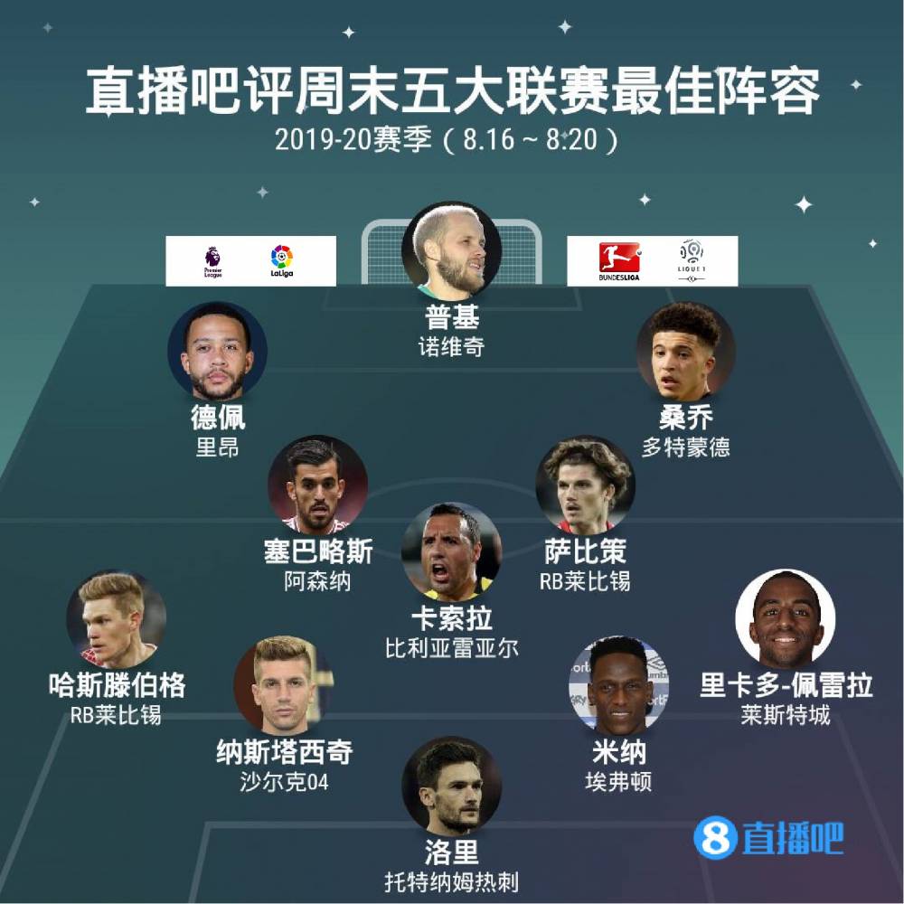 继续保持领